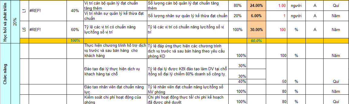 Hướng Dẫn Xây Dựng Kpi Cho Nhân Viên Kỹ Thuật Chuẩn Nhất