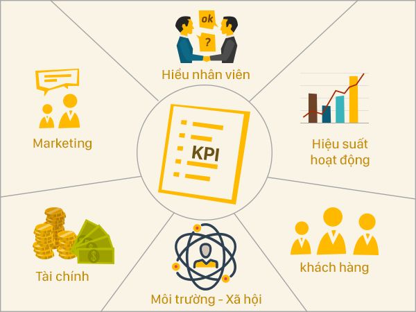 Các bước thiết kế và xây dựng KPI cho doanh nghiệp
