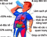 MỐI TƯƠNG QUAN GIỮA NƯỚC VÀ MÁU